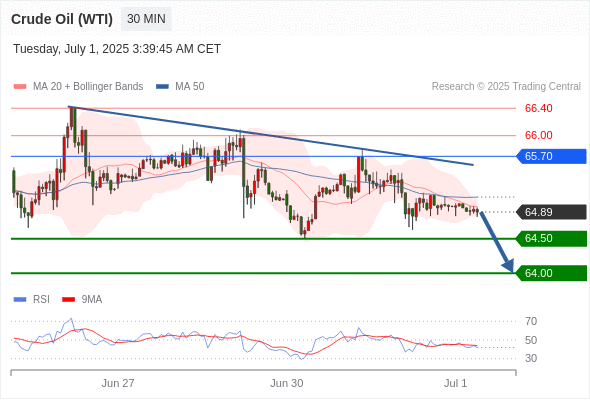 每日策略:07/01 外汇黄金原油行情分析