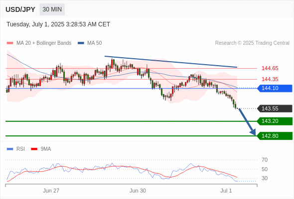 每日策略:07/01 外汇黄金原油行情分析