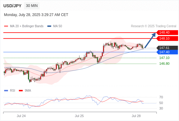 每日策略:07/28 外汇黄金原油行情分析