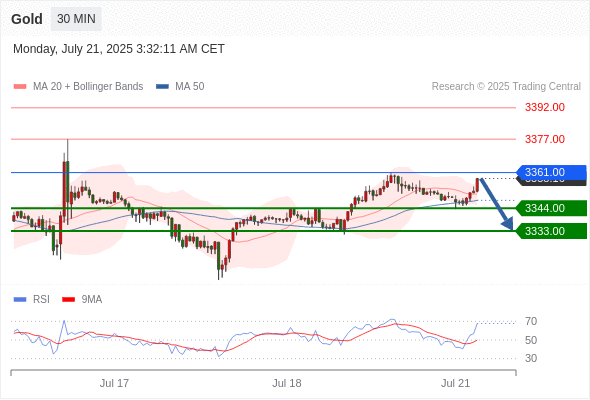 每日策略:07/21 外汇黄金原油行情分析