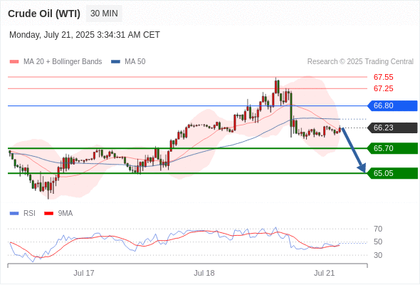 每日策略:07/21 外汇黄金原油行情分析