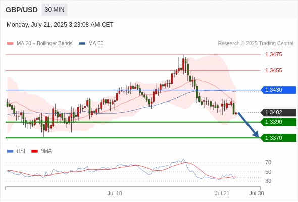 每日策略:07/21 外汇黄金原油行情分析