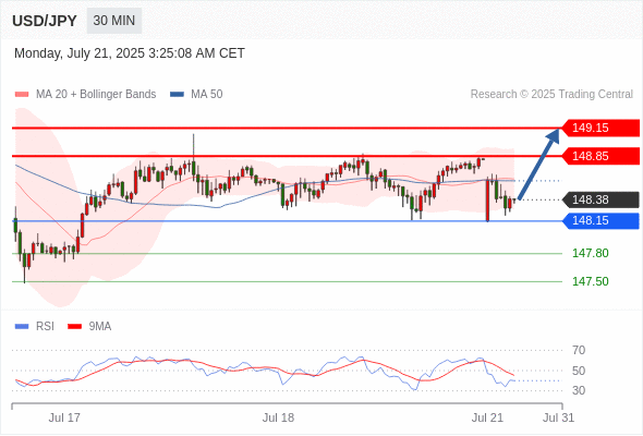 每日策略:07/21 外汇黄金原油行情分析