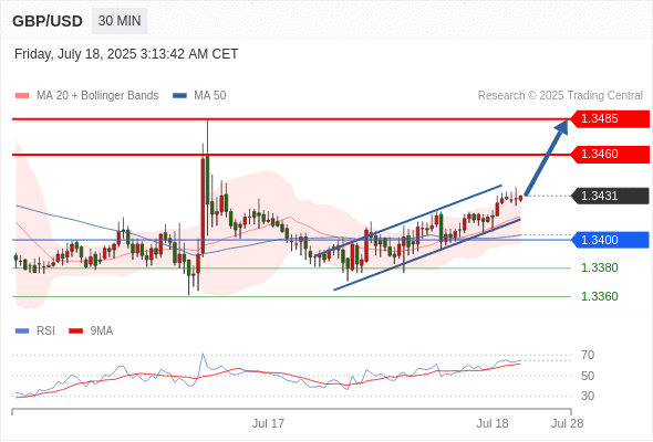 每日策略:07/18 外汇黄金原油行情分析