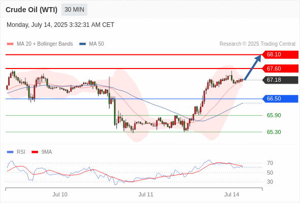 每日策略:07/14 外汇黄金原油行情分析