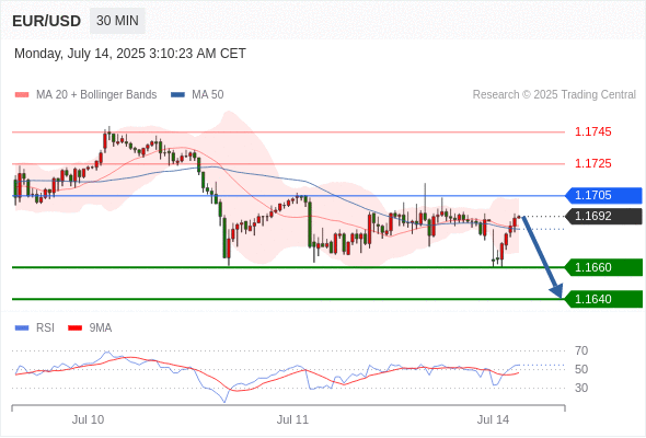 每日策略:07/14 外汇黄金原油行情分析