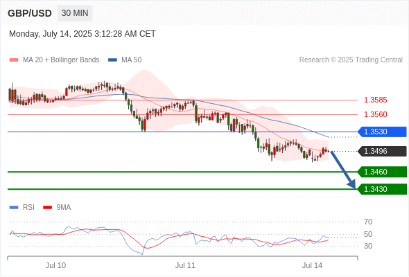 每日策略:07/14 外汇黄金原油行情分析