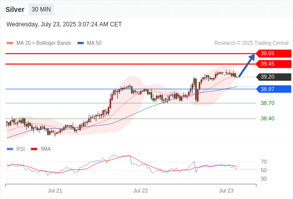 每日策略:07/23 外汇黄金原油行情分析