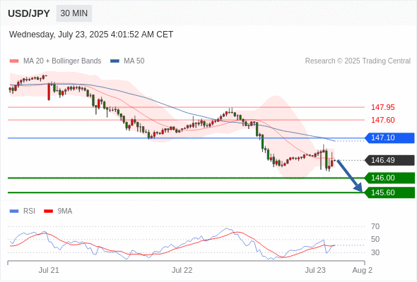 每日策略:07/23 外汇黄金原油行情分析