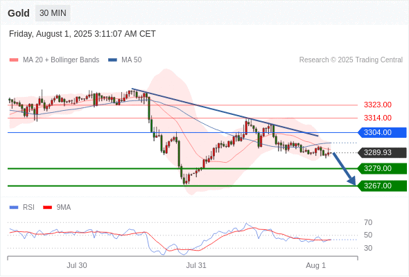 每日策略:08/01 外汇黄金原油行情分析