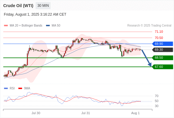 每日策略:08/01 外汇黄金原油行情分析