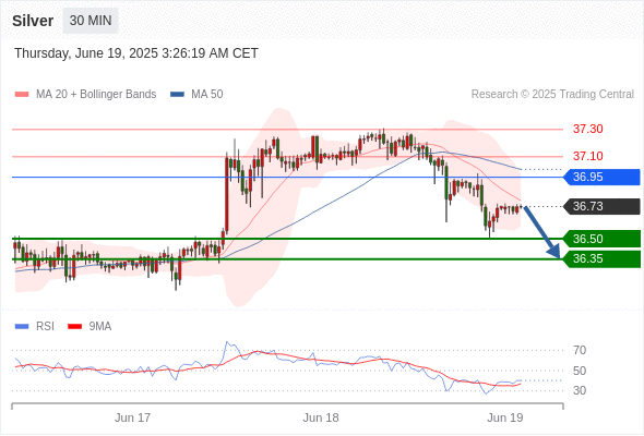 每日策略:06/19 外汇黄金原油行情分析