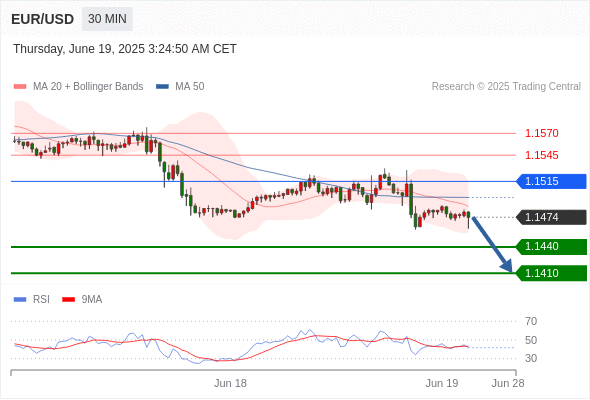 每日策略:06/19 外汇黄金原油行情分析