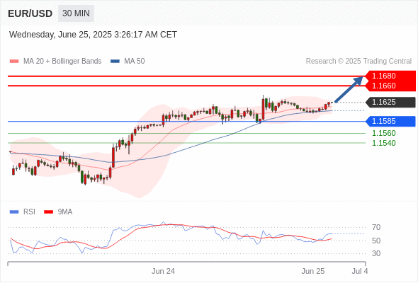每日策略:06/25 外汇黄金原油行情分析