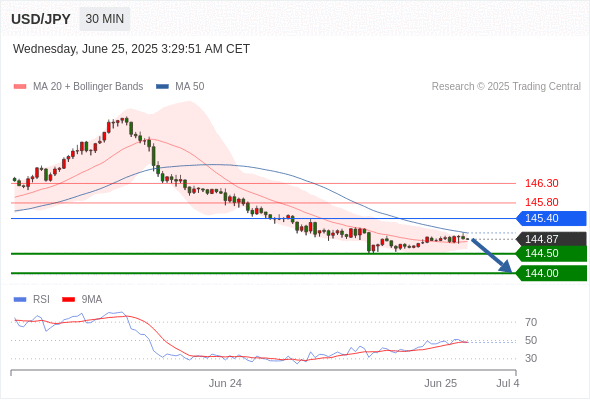 每日策略:06/25 外汇黄金原油行情分析