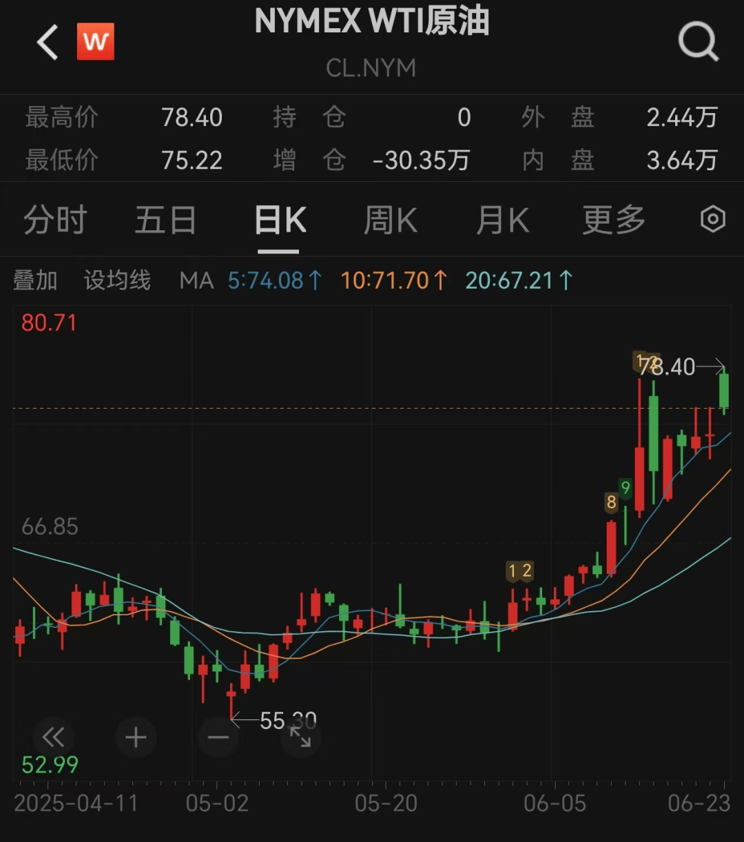 伊朗议会赞成关闭霍尔木兹海峡!黄金、原油开盘大涨,美国准备今日与伊朗对话