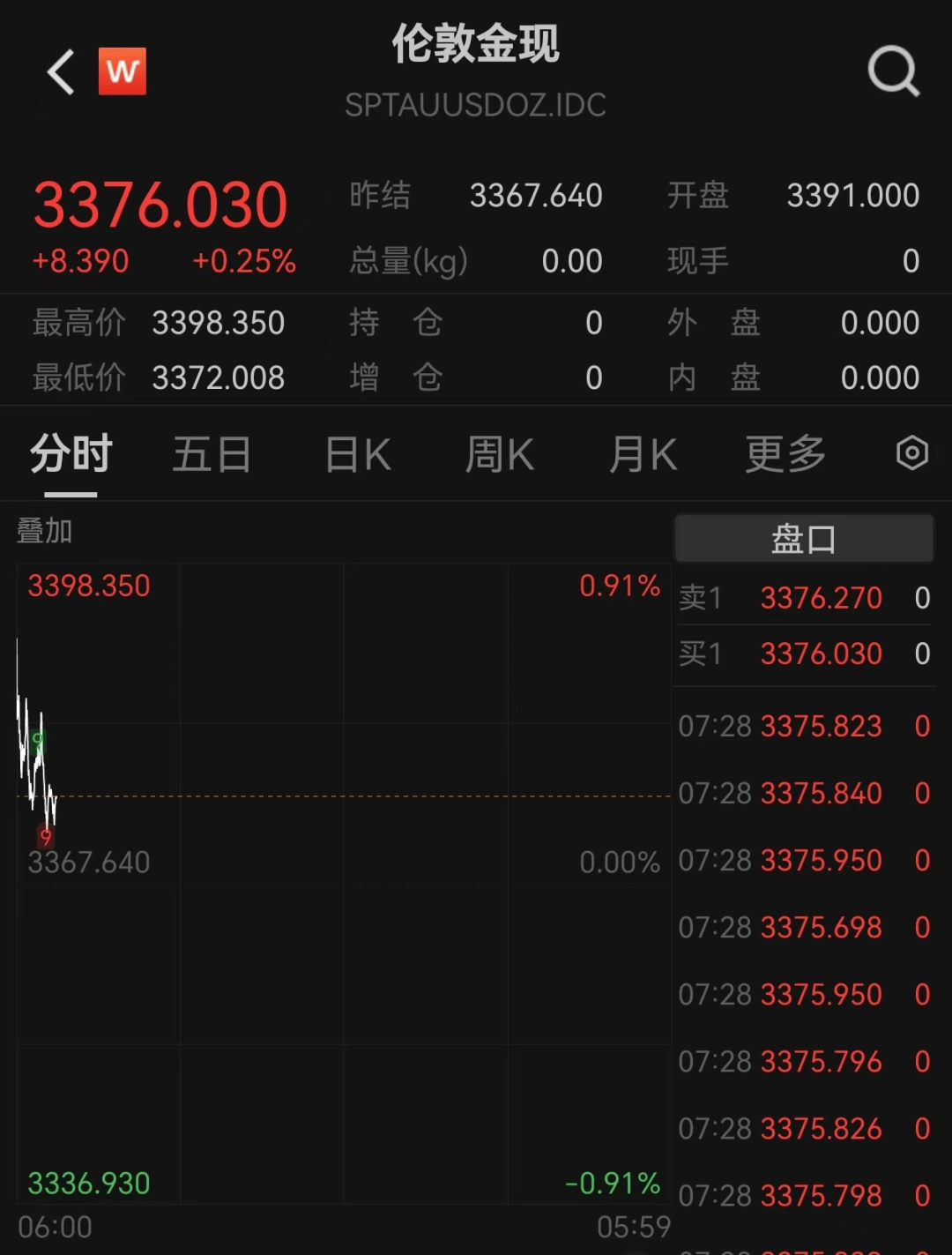 伊朗议会赞成关闭霍尔木兹海峡!黄金、原油开盘大涨,美国准备今日与伊朗对话