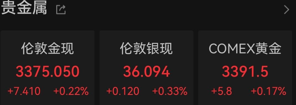 黄金、原油拉升!特朗普执意袭击伊朗!美共和党一众议员:违宪!