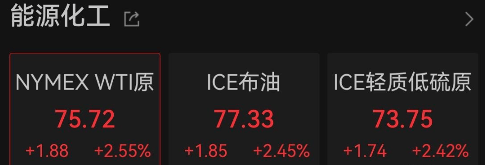 黄金、原油拉升!特朗普执意袭击伊朗!美共和党一众议员:违宪!