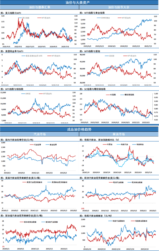 EIA原油库存大幅回落,油价走出反弹修复行情