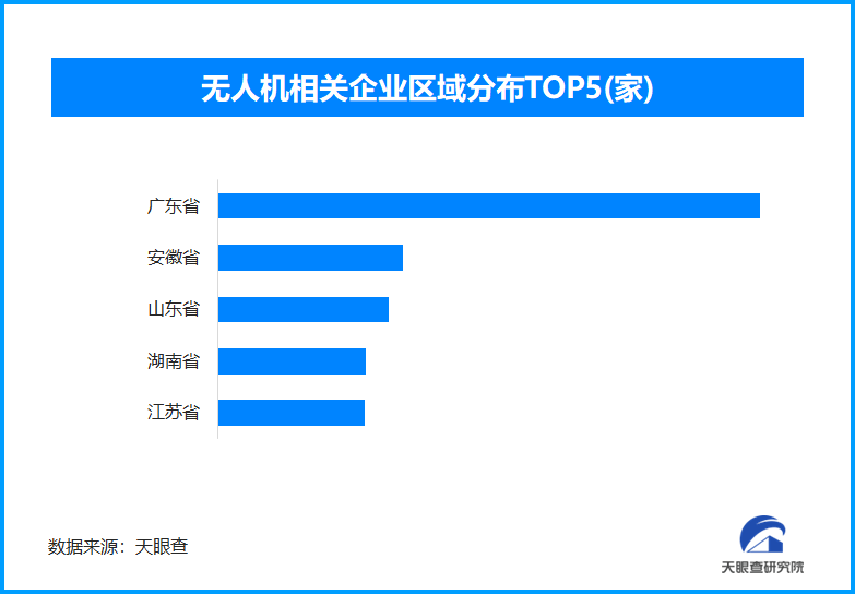 星际公民第一步,如何在地球表面解放三维空间?