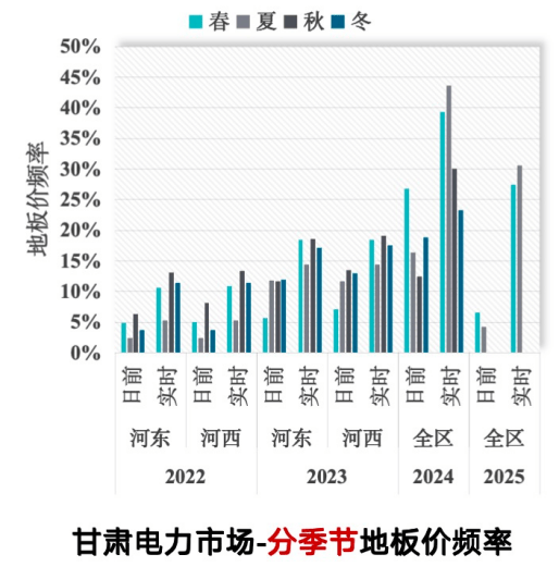 负电价日益频繁,谁受损谁受益,如何应对?