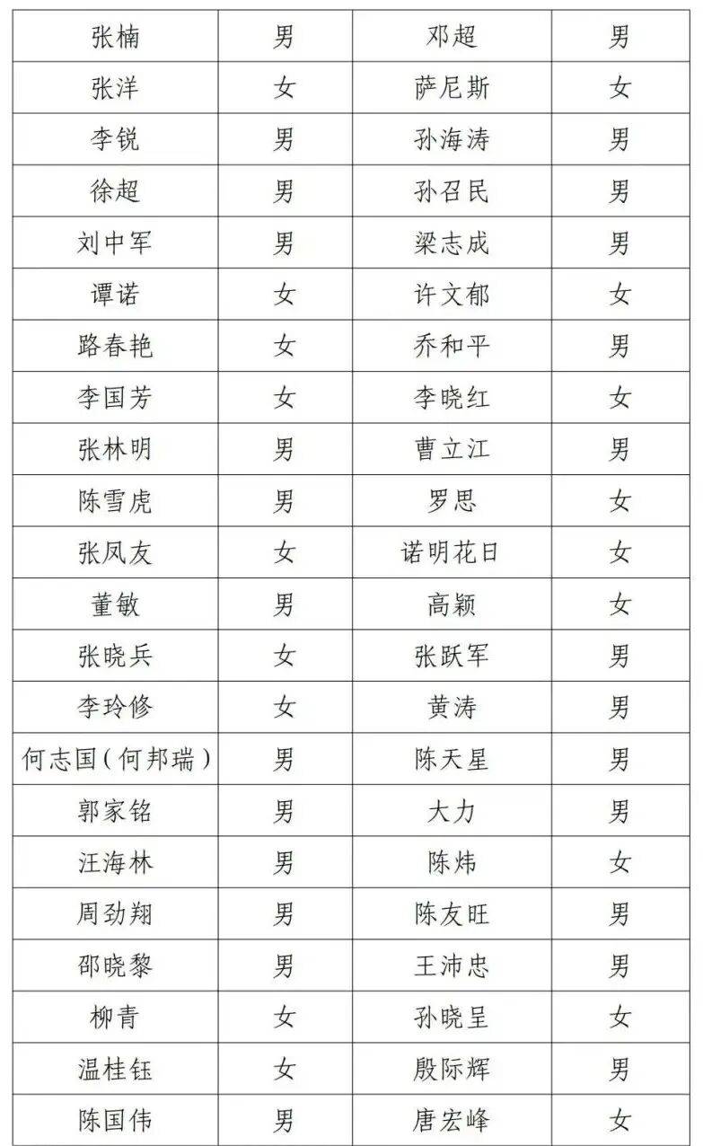 882 ▏演员邓超失联被公示,刚刚最新回应来了→