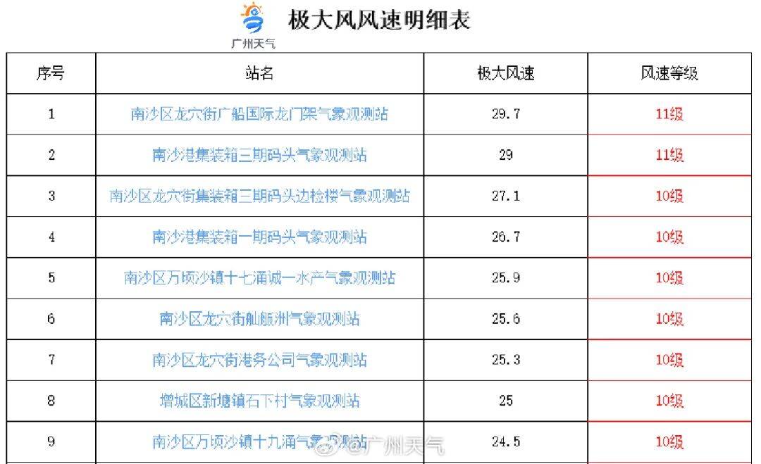 又有新台风生成!“桦加沙”最新登陆时间地点预测 →