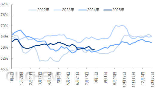 原油 | 国内炼厂开工提负缓慢增加原料需求 上半年中国原油进口量同比上涨