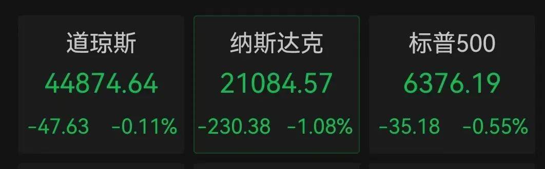 凌晨2点，美联储公布重要消息！特朗普要求美联储理事库克立即辞职！美股全线下挫，科技巨头大跌，原油、黄金上涨