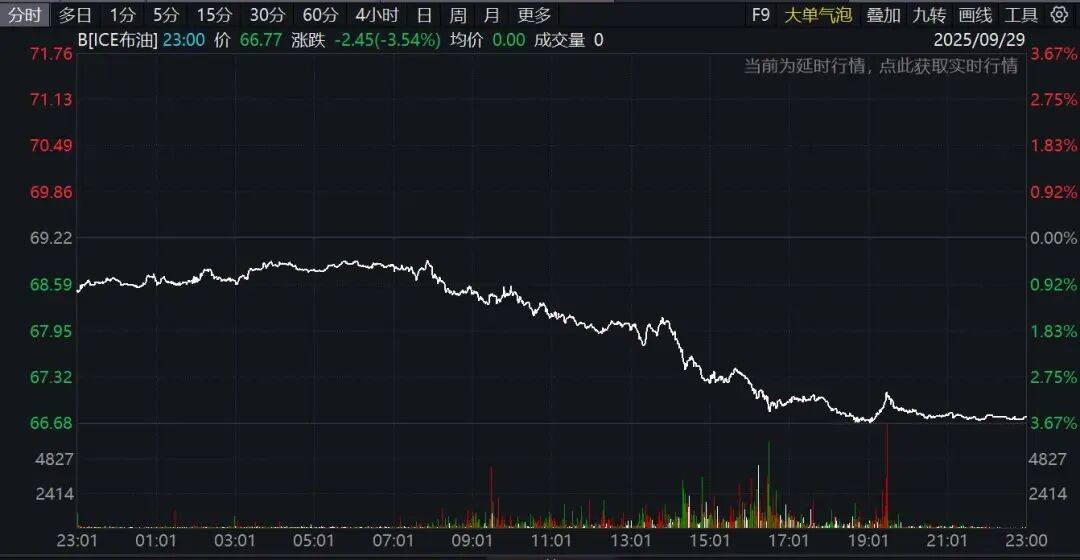 特朗普,突发!国际原油价格大跌