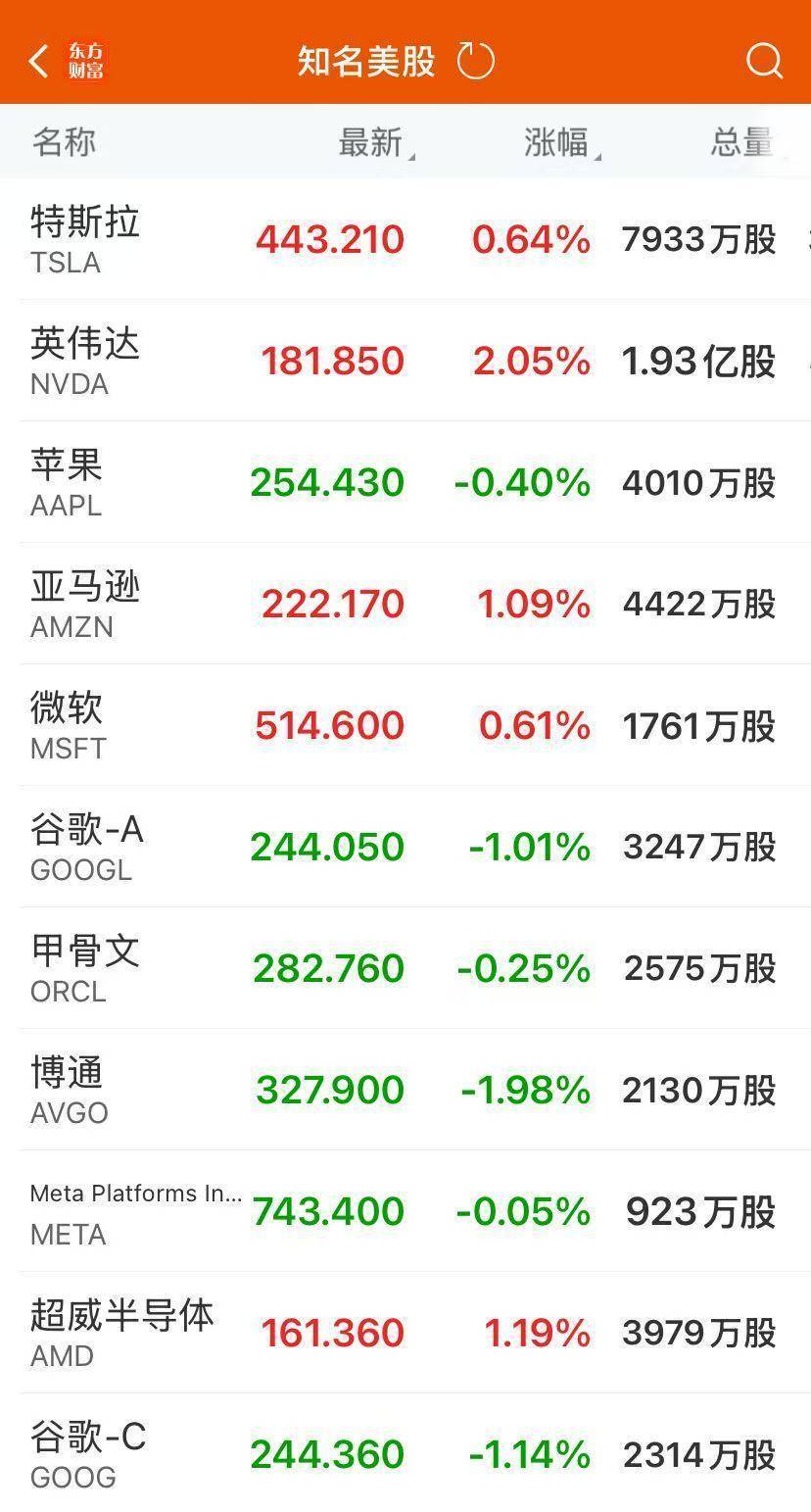 中国金龙指数大涨2%!美股收涨,这只股票暴跌89%!金银上涨,原油大跌