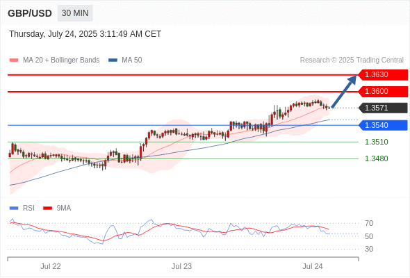 每日策略:07/24 外汇黄金原油行情分析