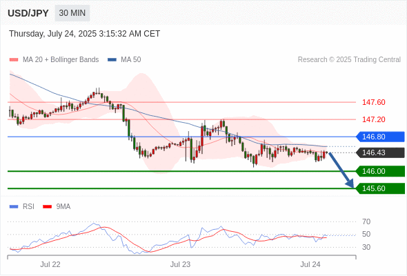 每日策略:07/24 外汇黄金原油行情分析