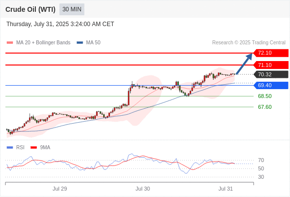 每日策略:07/31 外汇黄金原油行情分析