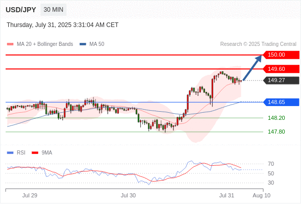 每日策略:07/31 外汇黄金原油行情分析