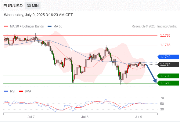 每日策略:07/09 外汇黄金原油行情分析