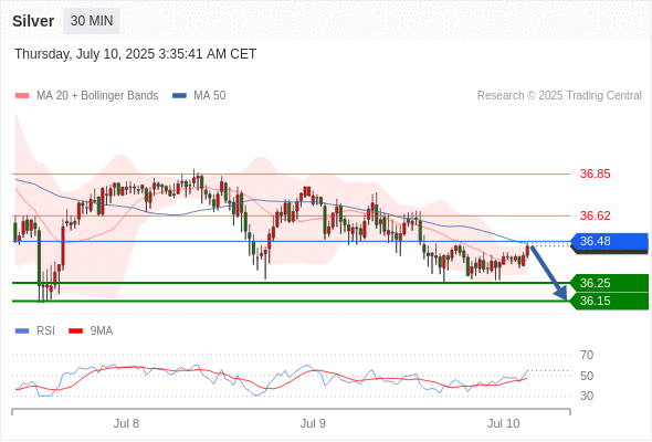 每日策略:07/10 外汇黄金原油行情分析