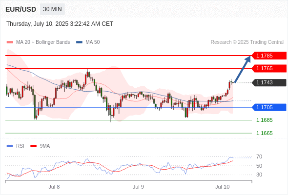 每日策略:07/10 外汇黄金原油行情分析