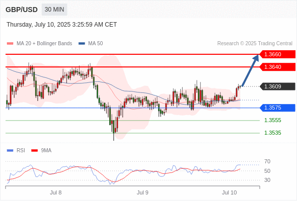 每日策略:07/10 外汇黄金原油行情分析