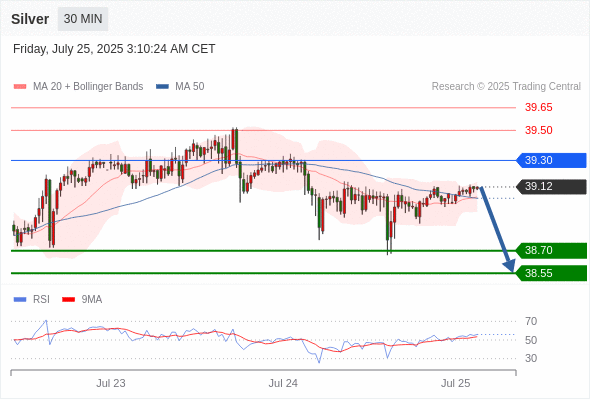 每日策略:07/25 外汇黄金原油行情分析