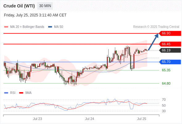 每日策略:07/25 外汇黄金原油行情分析