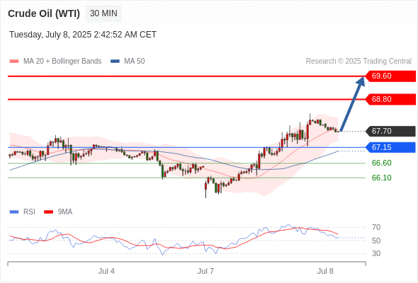 每日策略:07/08 外汇黄金原油行情分析