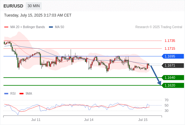 每日策略:07/15 外汇黄金原油行情分析