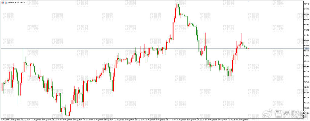 智昇黄金原油分析:内部博弈激烈 美联储形象受损