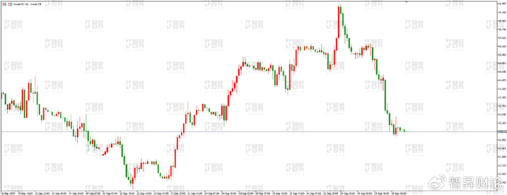 智昇黄金原油分析:不断刷新历史 日内还有新高