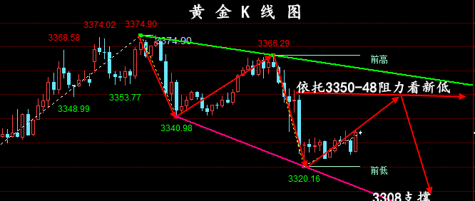 金油神策:7.16黄金行情分析、原油操作建议