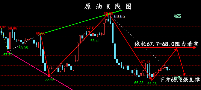 金油神策:7.16黄金行情分析、原油操作建议