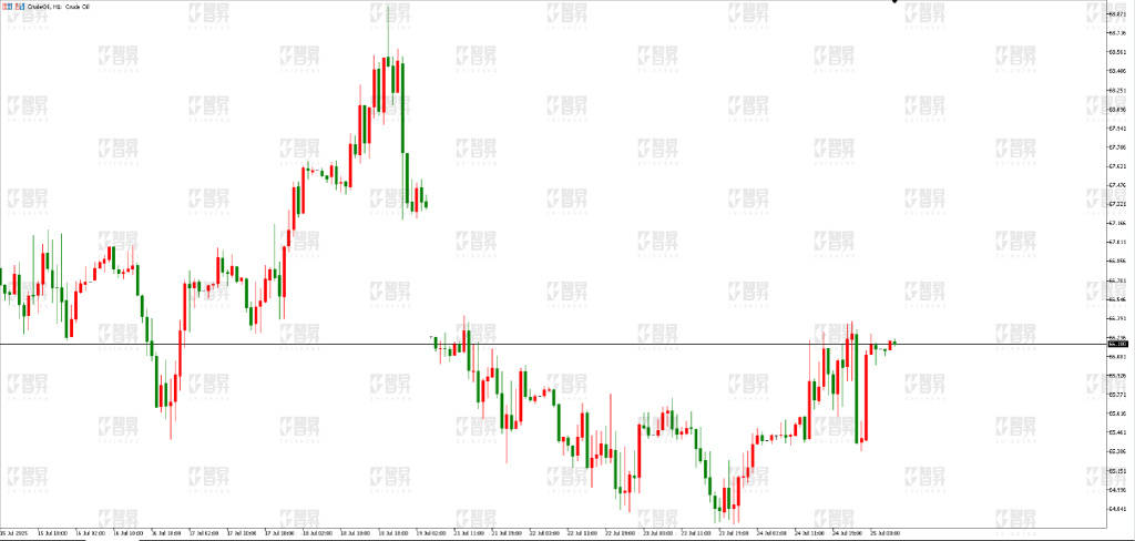 智昇黄金原油分析:经济保持韧性 金价受挫下行