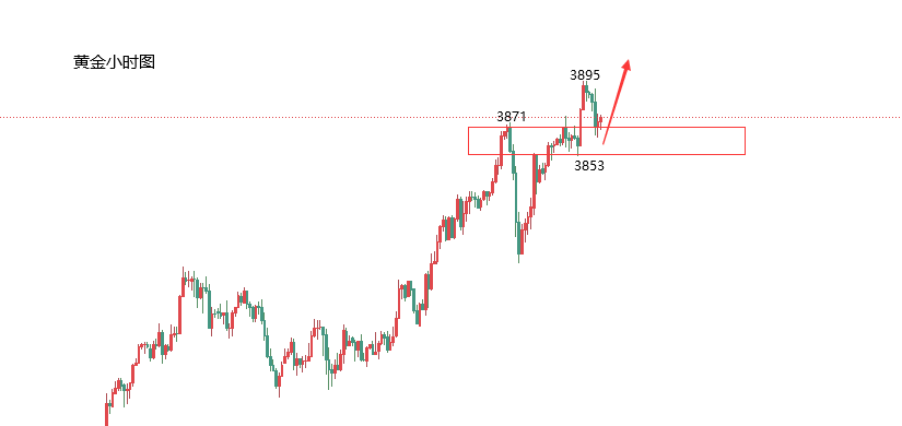江沐洋：10.3黄金看涨思路不变，今日黄金原油走势分析